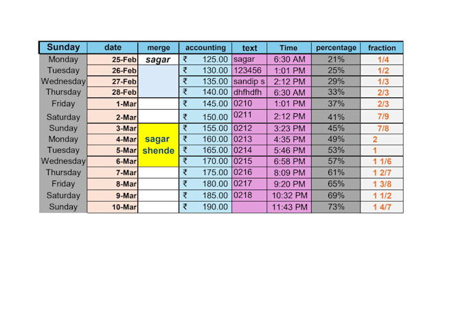 clean ,format ,merge ,spilt excell data